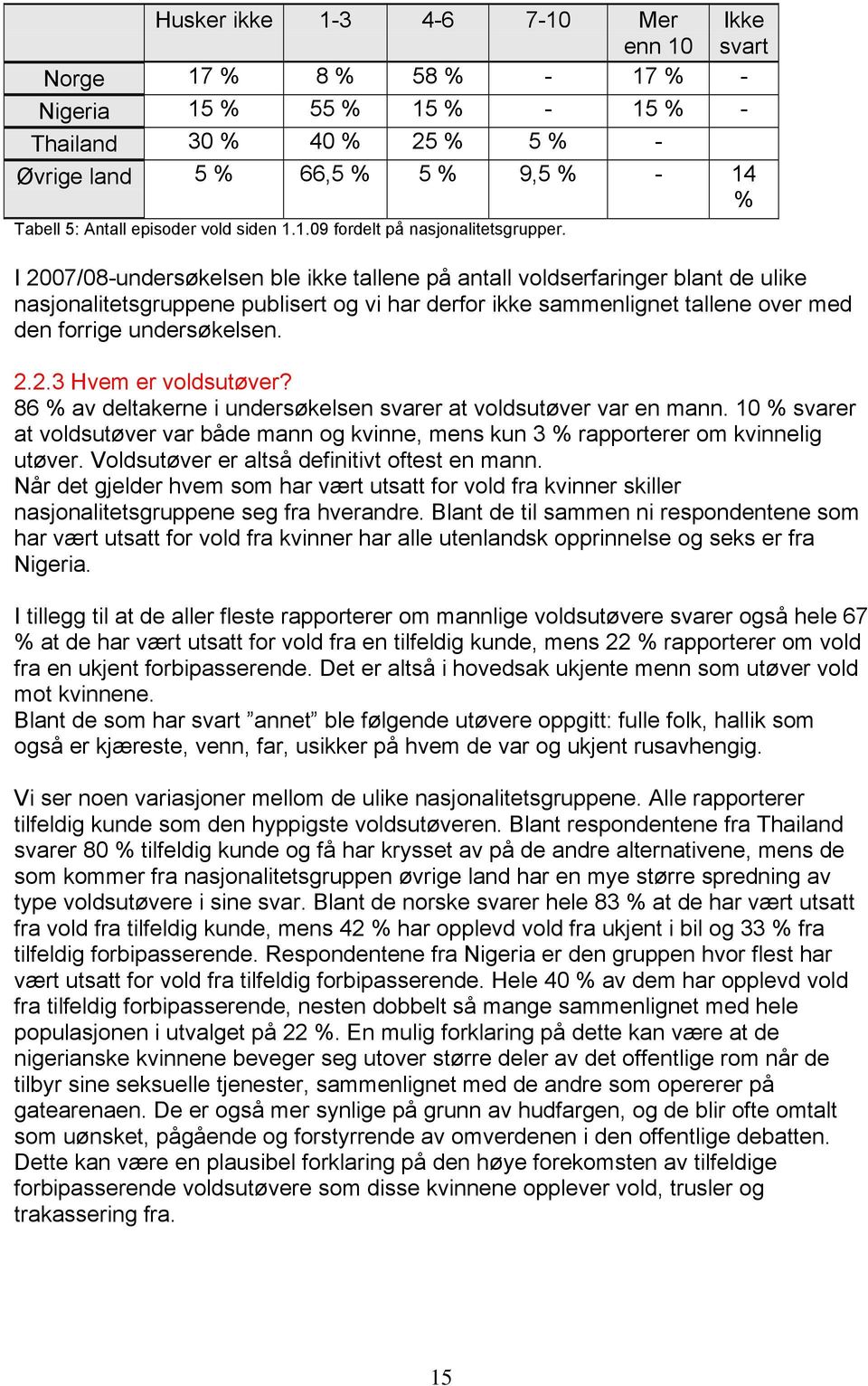 I 2007/08-undersøkelsen ble ikke tallene på antall voldserfaringer blant de ulike nasjonalitetsgruppene publisert og vi har derfor ikke sammenlignet tallene over med den forrige undersøkelsen. 2.2.3 Hvem er voldsutøver?