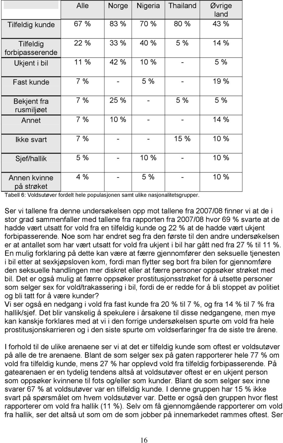 hele populasjonen samt ulike nasjonalitetsgrupper.