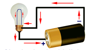 Ta det hele i bruk: Elektriske kretser leder kilde element 2015 leder En elektrisk krets består av elementer og kilder som er koblet