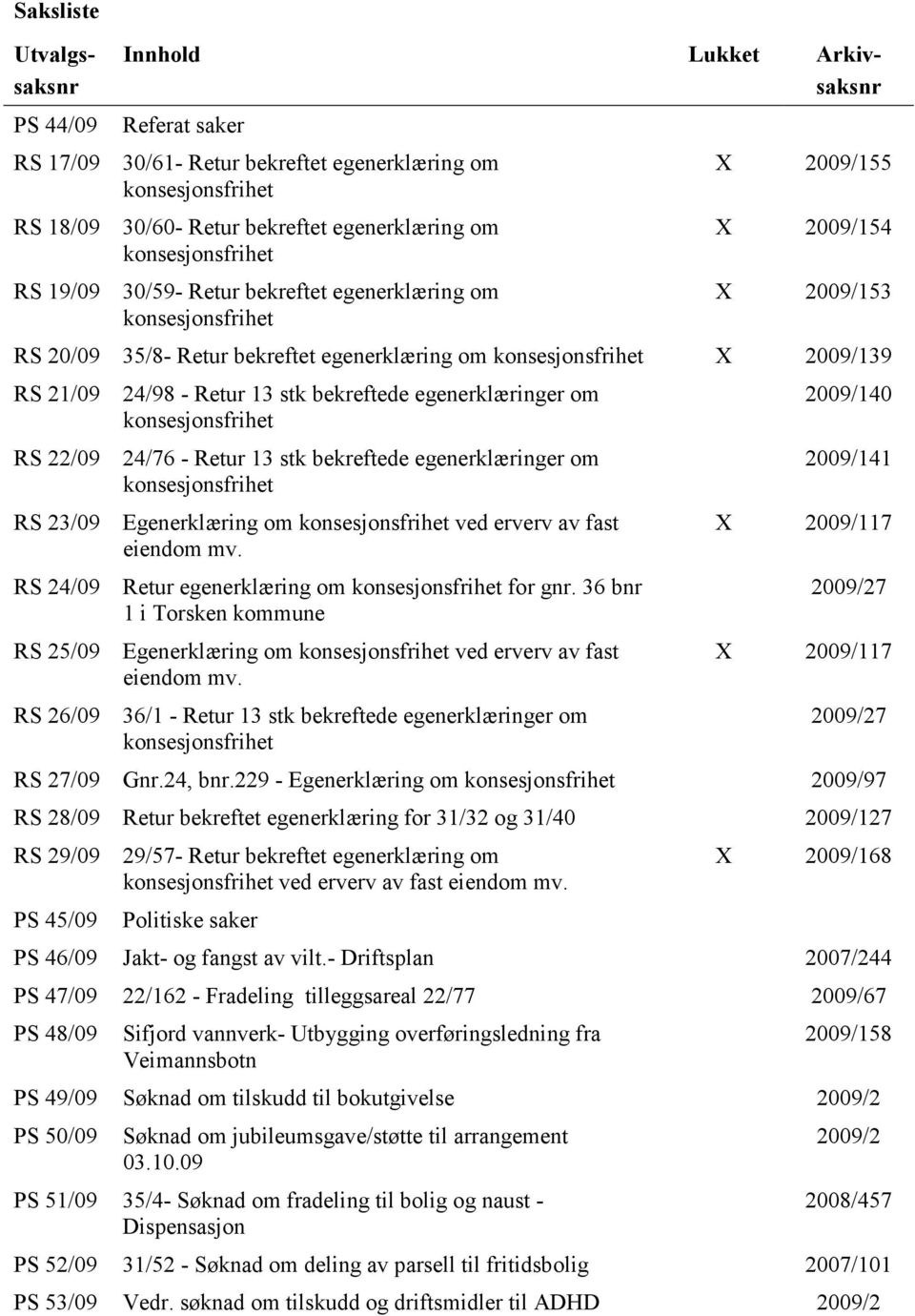 21/09 24/98 - Retur 13 stk bekreftede egenerklæringer om konsesjonsfrihet RS 22/09 24/76 - Retur 13 stk bekreftede egenerklæringer om konsesjonsfrihet RS 23/09 Egenerklæring om konsesjonsfrihet ved