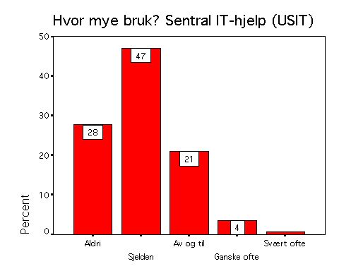 With a little help from Som vitenskapelig ansatt er det frustrerende at IT-folk ofte har mest kunnskap om nettverk, men mindre om det som vi trenger i vårt arbeid.