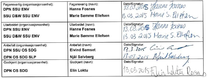 Tittel: Årsrapport 2014 Dokumentnr.: Kontrakt: Prosjekt: AU-SL-00004 Gradering: Distribusjon: Open Kan distribueres fritt Utløpsdato: Status 2016-03-15 Final Utgivelsesdato: Rev. nr.: Eksemplar nr.