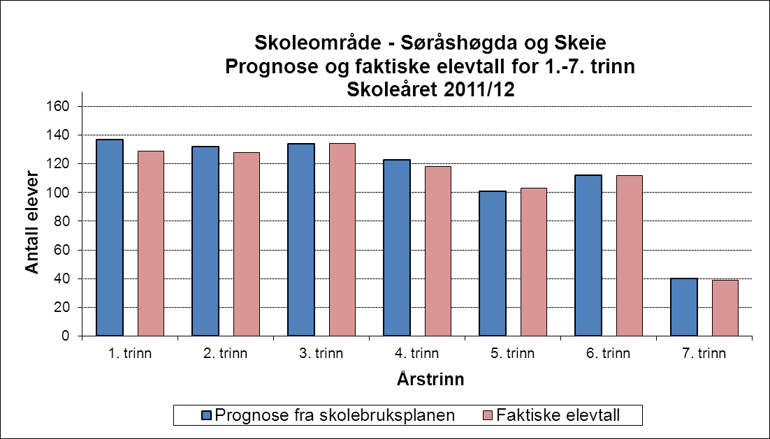 Volleyballhall på Råstølen i 20