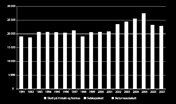 Konsekvensutredning for kommunedelplan Tromsdalen - Dagens situasjon/0-alternativet Revisjon: 1 kaianleggene i Leksvik, Verran, Steinkjer, Verdal, Levanger og Frosta.