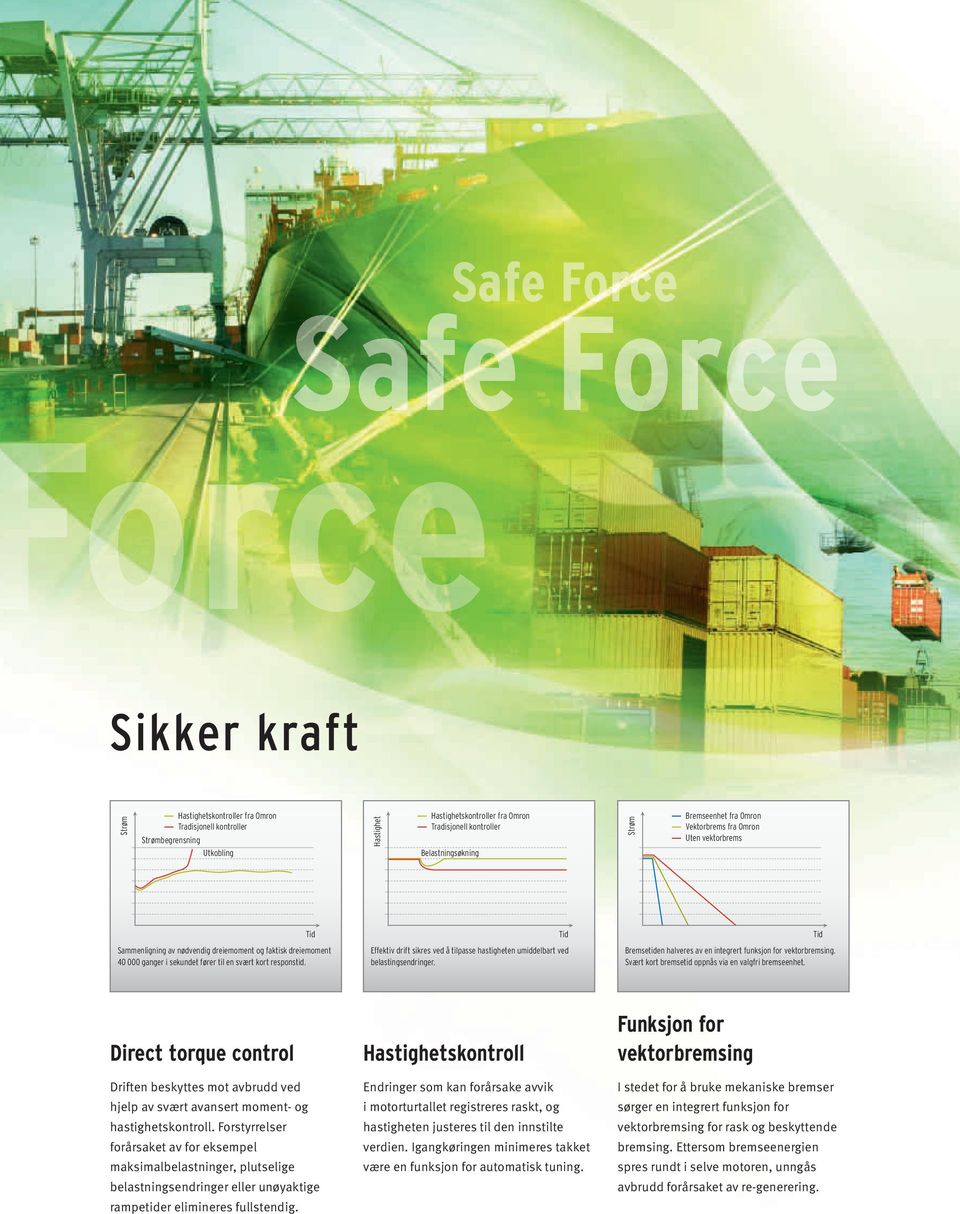 Effektiv drift sikres ved å tilpasse hastigheten umiddelbart ved belastingsendringer. Bremsetiden halveres av en integrert funksjon for vektorbremsing.