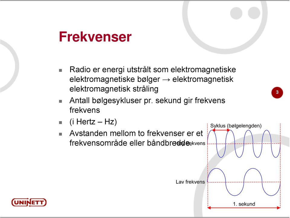 stråling Antall bølgesykluser pr.