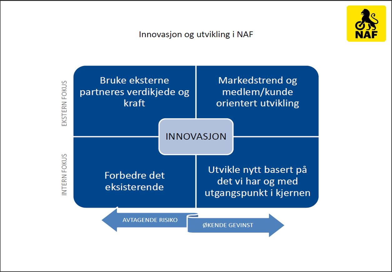 Innovasjon: utgangspunkt NFRs definisjon på innovasjon: «Innovasjon er nye eller vesentlig forbedrede varer, tjenester, prosesser, organisasjonsformer eller