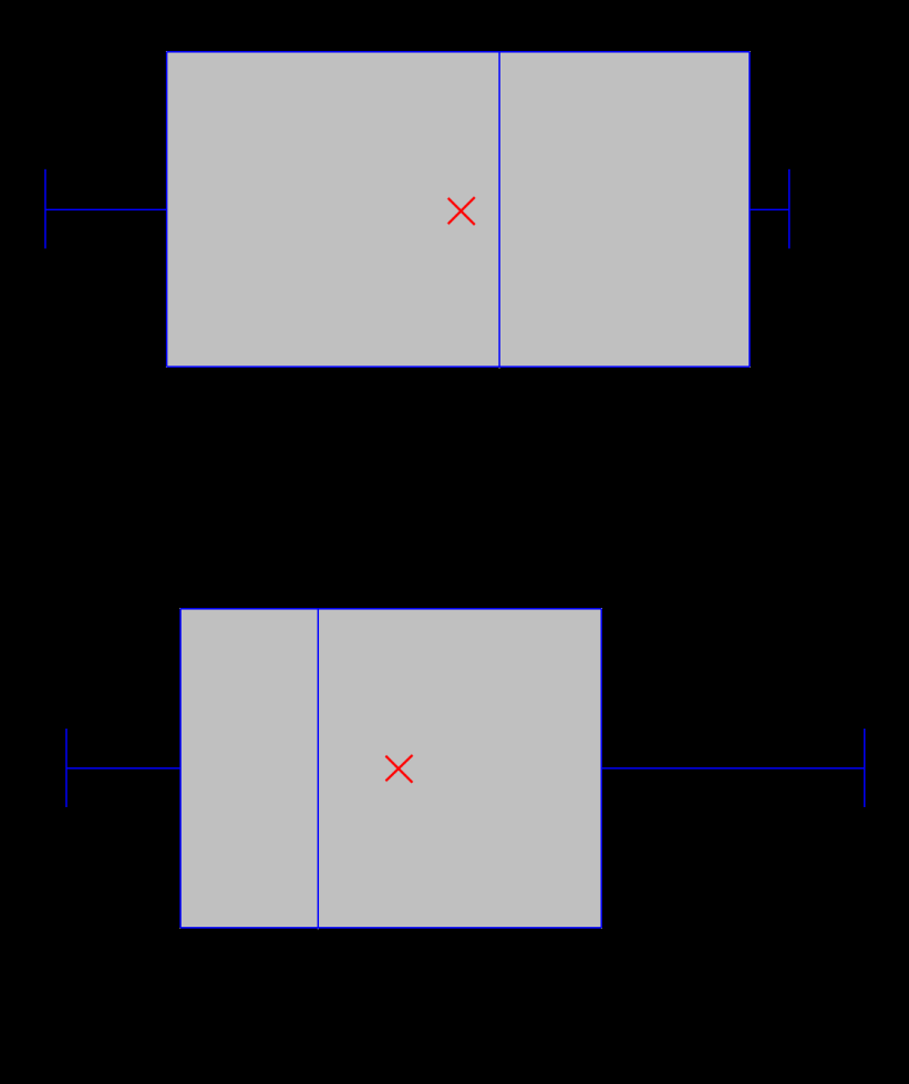 Figur 32. spredningsdiagram (box-plot) for andelen sand i sedimentene i Nyholmsundet (øvre figur) og Bodø havn (nedre figur) 5.