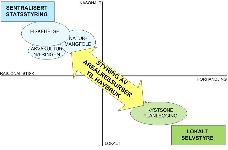 Reforhandling av