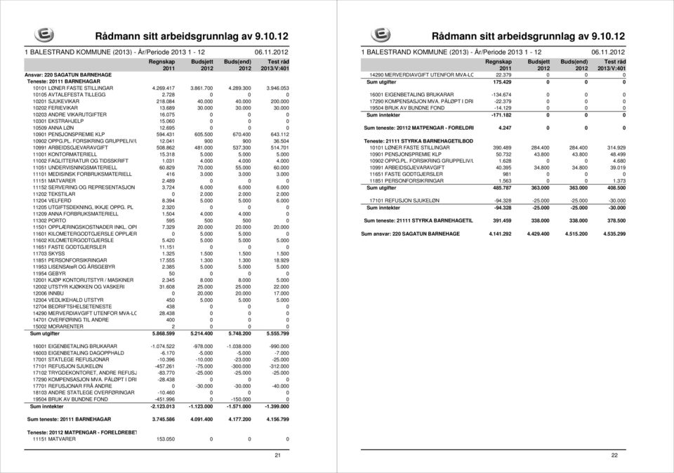 400 643.112 10902 OPPG.PL. FORSIKRING GRUPPELIV/ULYKKE 12.041 900 900 36.504 10991 ARBEIDSGJEVARAVGIFT 508.862 481.000 537.300 514.701 11001 KONTORMATERIELL 15.318 5.000 5.000 5.000 11002 FAGLITTERATUR OG TIDSSKRIFT 1.