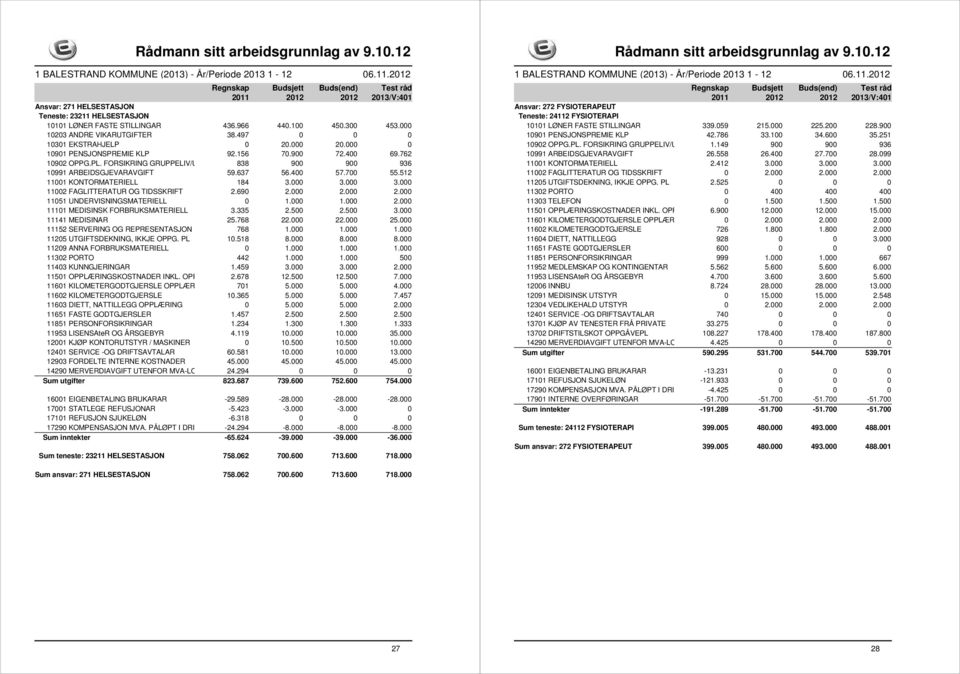 000 3.000 3.000 11002 FAGLITTERATUR OG TIDSSKRIFT 2.690 2.000 2.000 2.000 11051 UNDERVISNINGSMATERIELL 0 1.000 1.000 2.000 11101 MEDISINSK FORBRUKSMATERIELL 3.335 2.500 2.500 3.000 11141 MEDISINAR 25.