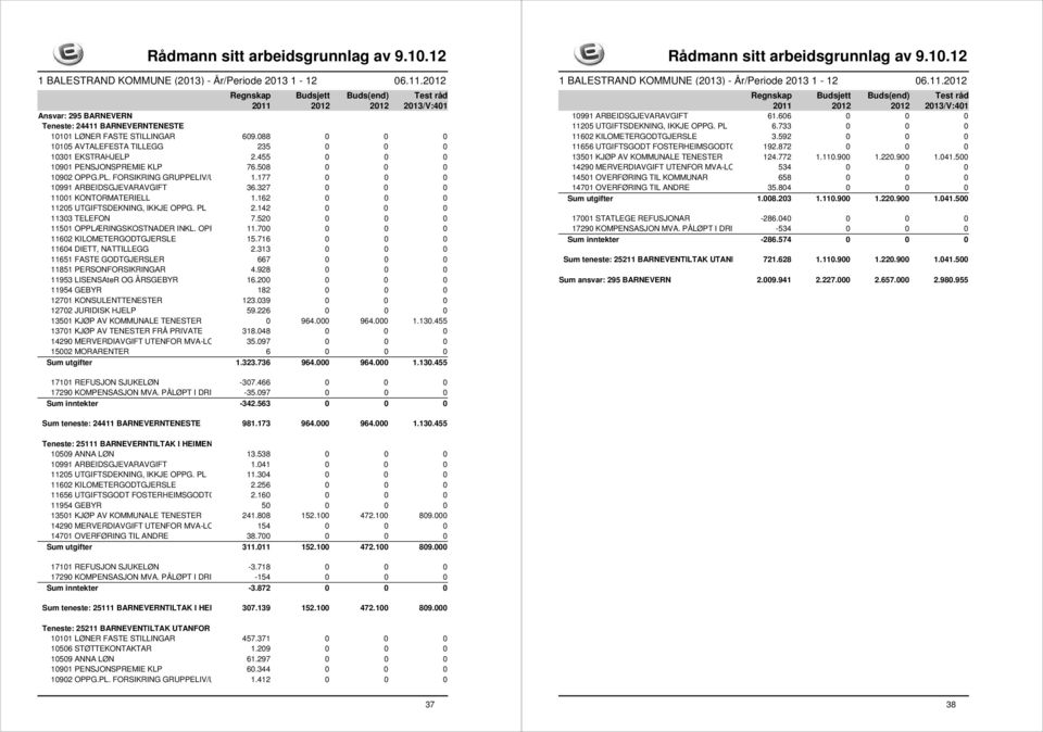 142 0 0 0 11303 TELEFON 7.520 0 0 0 11501 OPPLÆRINGSKOSTNADER INKL. OPPHALD 11.700 0 0 0 11602 KILOMETERGODTGJERSLE 15.716 0 0 0 11604 DIETT, NATTILLEGG 2.