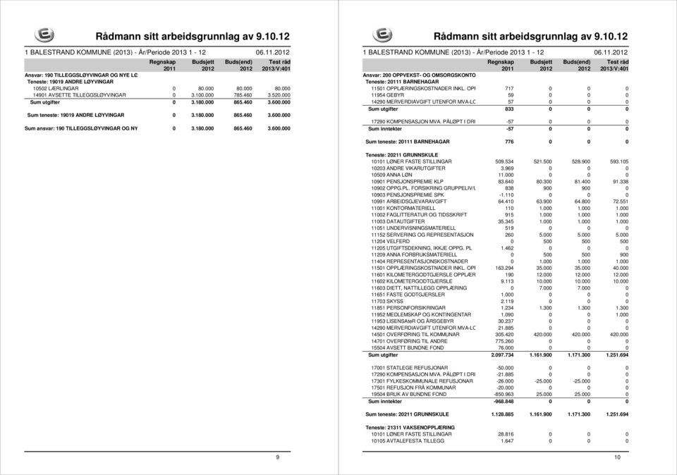 OPPHALD 717 0 0 0 11954 GEBYR 59 0 0 0 14290 MERVERDIAVGIFT UTENFOR MVA-LOVEN 57 0 0 0 Sum utgifter 833 0 0 0 17290 KOMPENSASJON MVA.