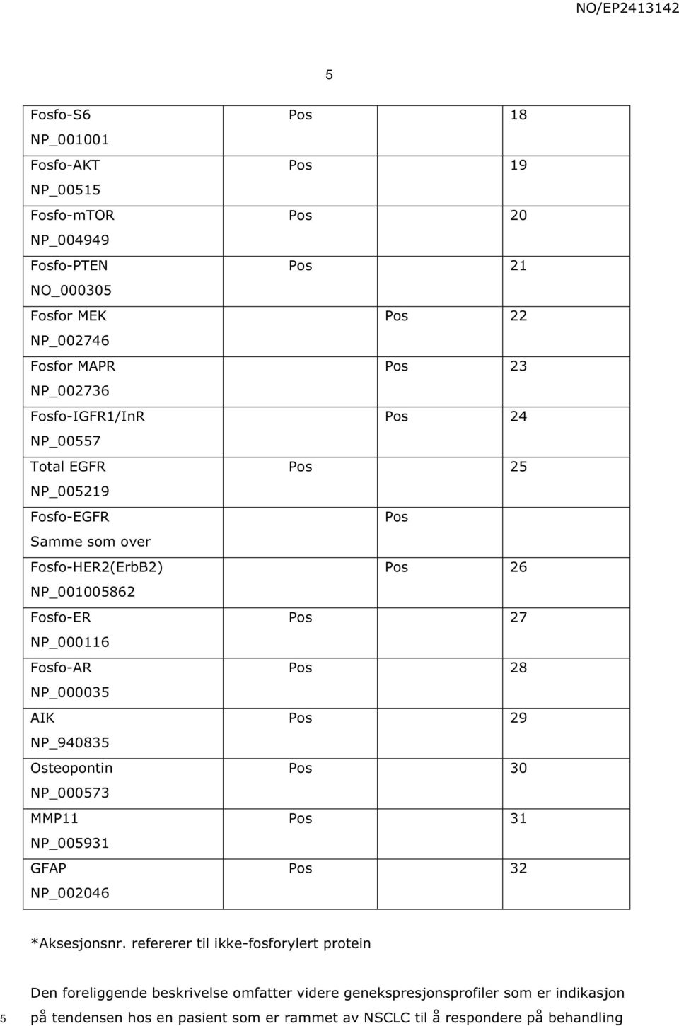 NP_002046 Pos 18 Pos 19 Pos 20 Pos 21 Pos 22 Pos 23 Pos 24 Pos 25 Pos Pos 26 Pos 27 Pos 28 Pos 29 Pos 30 Pos 31 Pos 32 *Aksesjonsnr.