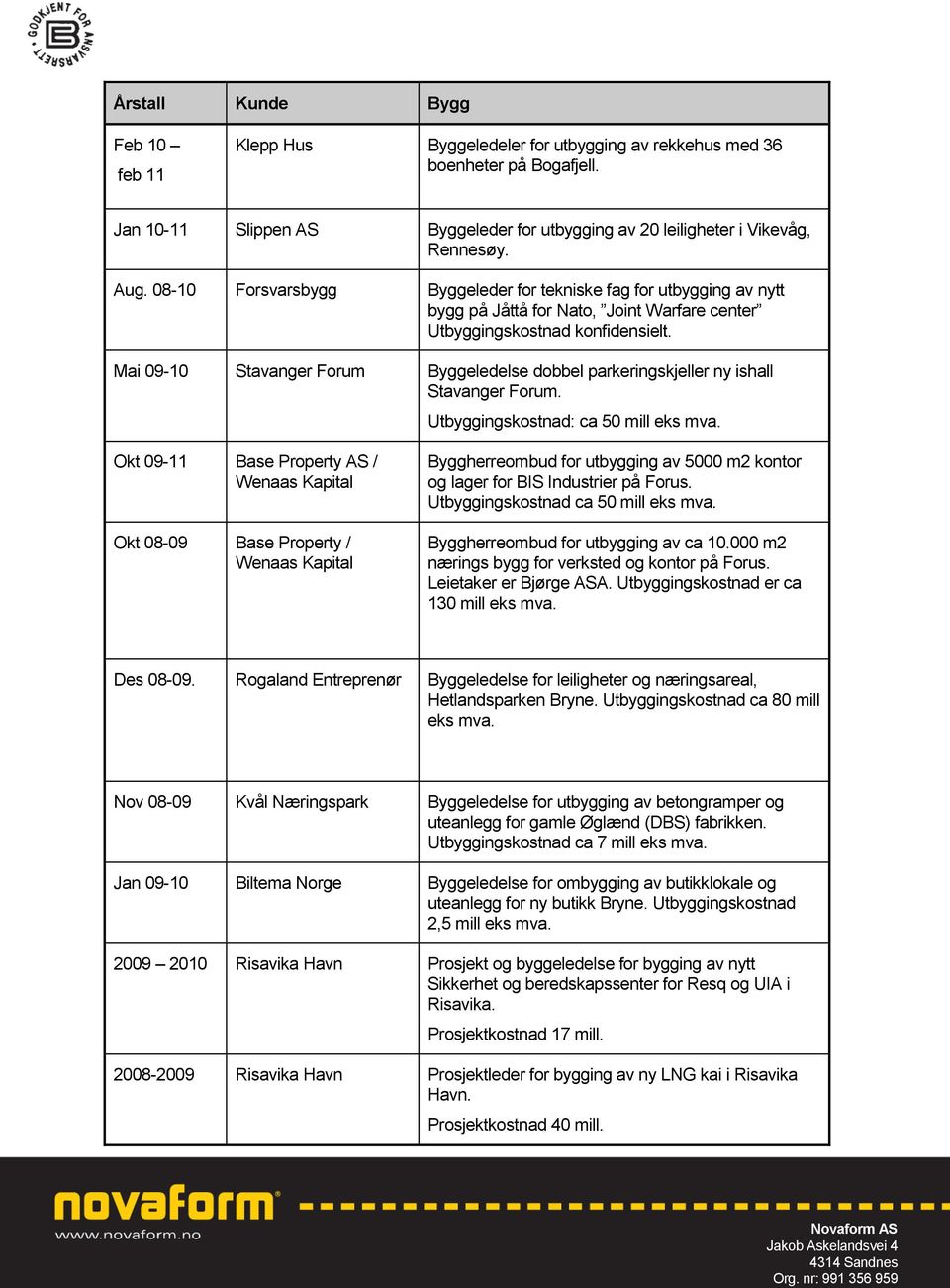 Mai 09-10 Stavanger Forum Byggeledelse dobbel parkeringskjeller ny ishall Stavanger Forum. Utbyggingskostnad: ca 50 mill eks mva.