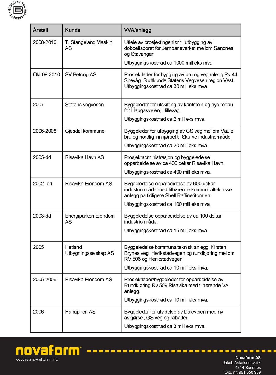 Utbyggingskostnad ca 30 mill eks mva. 2007 Statens vegvesen Byggeleder for utskifting av kantstein og nye fortau for Haugåsveien, Hillevåg. Utbyggingskostnad ca 2 mill eks mva.