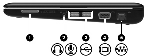 Komponenter på høyre side Komponent Beskrivelse (1) Spor for digitale medier Støtter følgende digitalkortformater: Memory Stick (MS) Memory Stick Pro (MS/Pro) MultiMediaCard (MMC) Secure