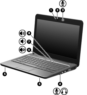 Plasseringen av multimediekomponentene Illustrasjonen og tabellen nedenfor beskriver multimediefunksjonene til datamaskinen. Komponent Beskrivelse (1) Webkameralampe På: Webkameraet er i bruk.