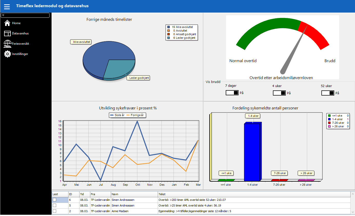 Introduksjon 1 Introduksjon 1.1 Om Timeflex ledermodul og datavarehus 1 Timeflex ledermodul er et støtteverktøy for lederen, og en modul i Timeflex Pluss.