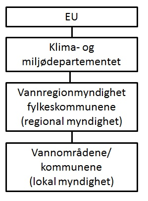 3 Korleis har vi jobba og prioritert? 3. 1 