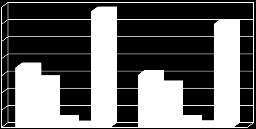 Kostnader Erstatninger Netto erstatninger (pensjonskostnader) har økt med 12,2 % fra 2009 og utgjør kr 33,7 mill.