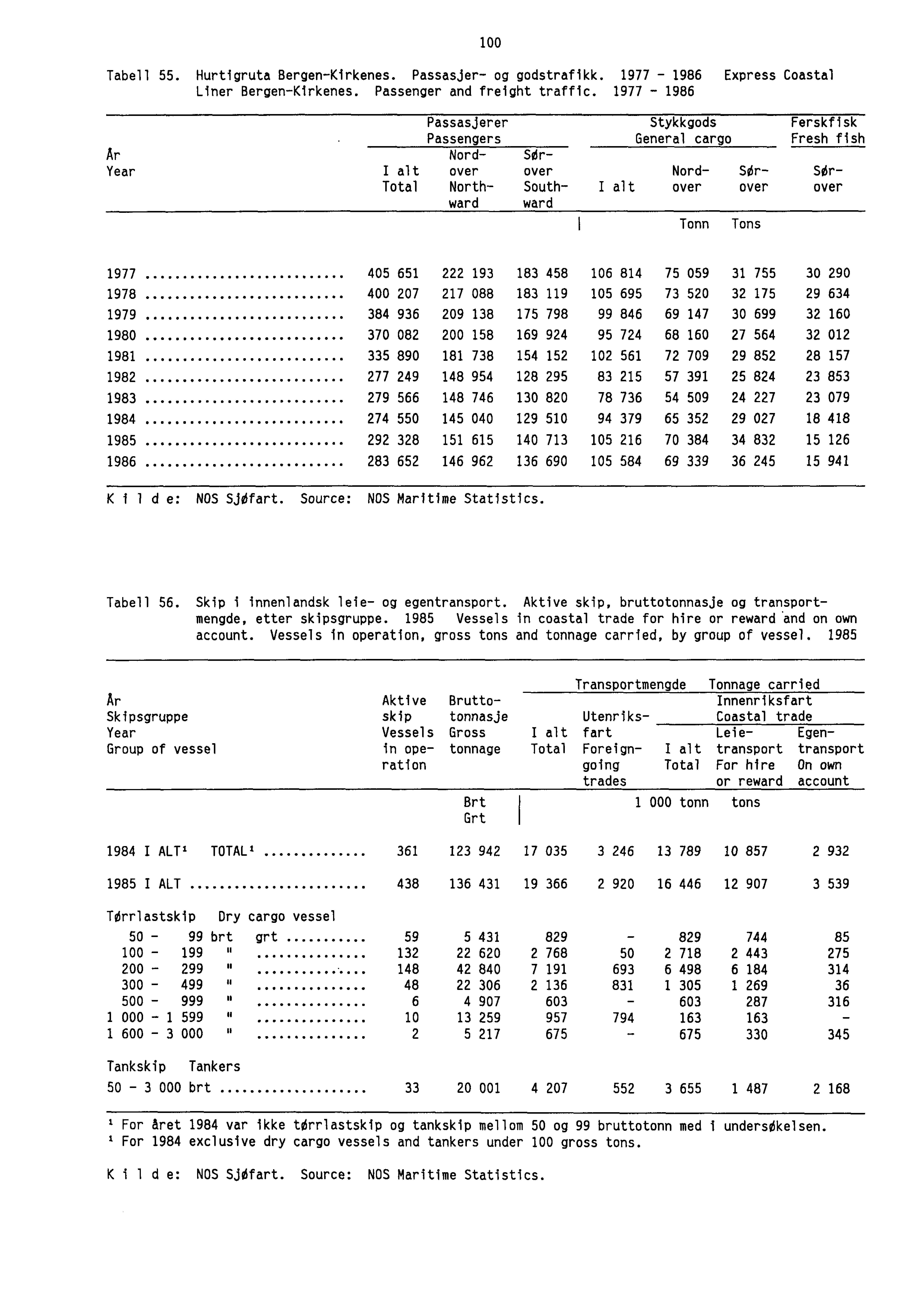 Tabell 55. Hurtigruta Bergen-Kirkenes. Passasjer- og godstrafikk. 1977-1986 Express Coastal Liner Bergen-Kirkenes. Passenger and freight traffic.