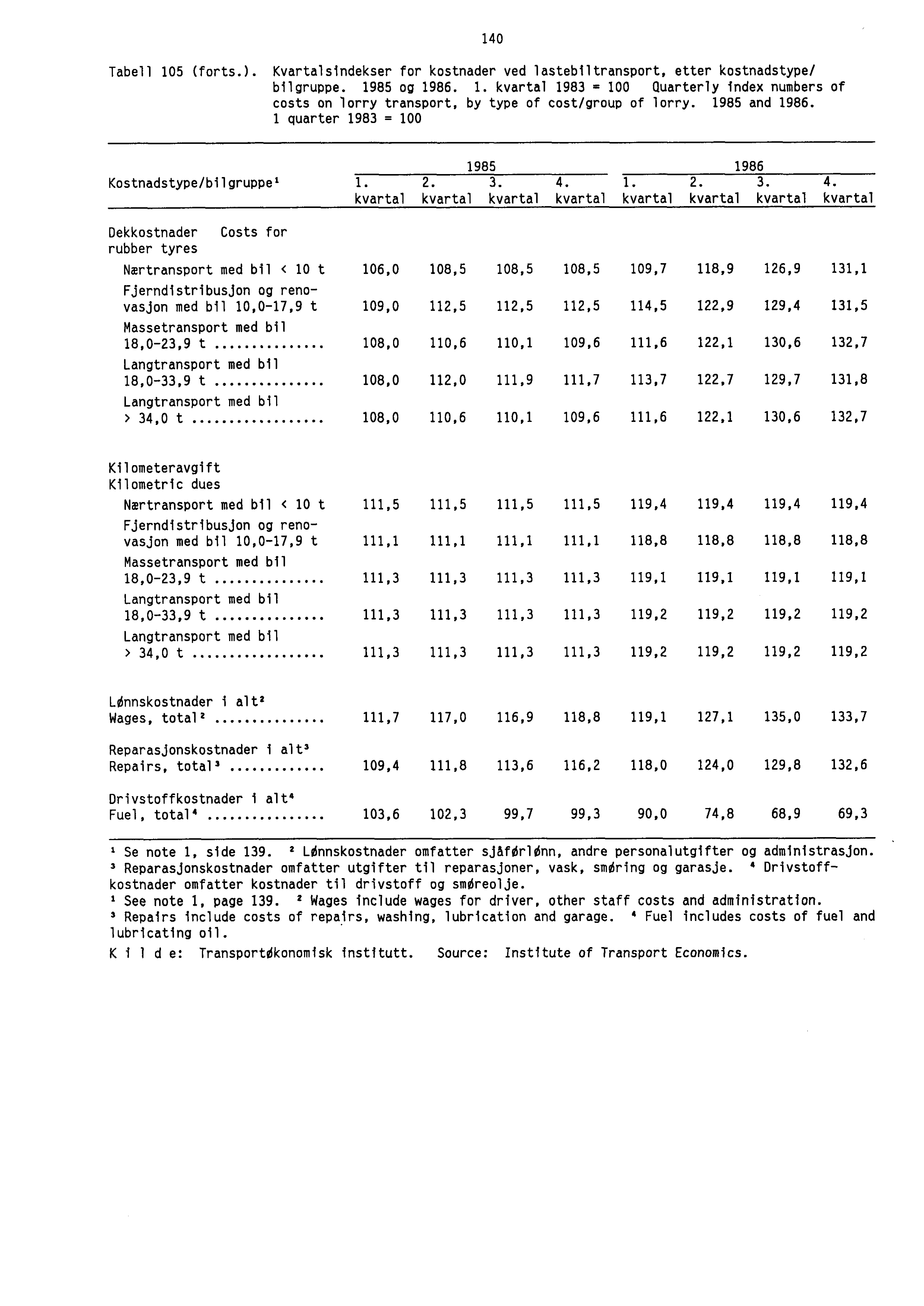 Tabell 105 (forts.). Kvartalsindekser for kostnader ved lastebiltransport, etter kostnadstype/ bilgruppe. 1985 og 1986. 1. kvartal 1983 = 100 Quarterly index numbers of costs on lorry transport, by type of cost/group of lorry.