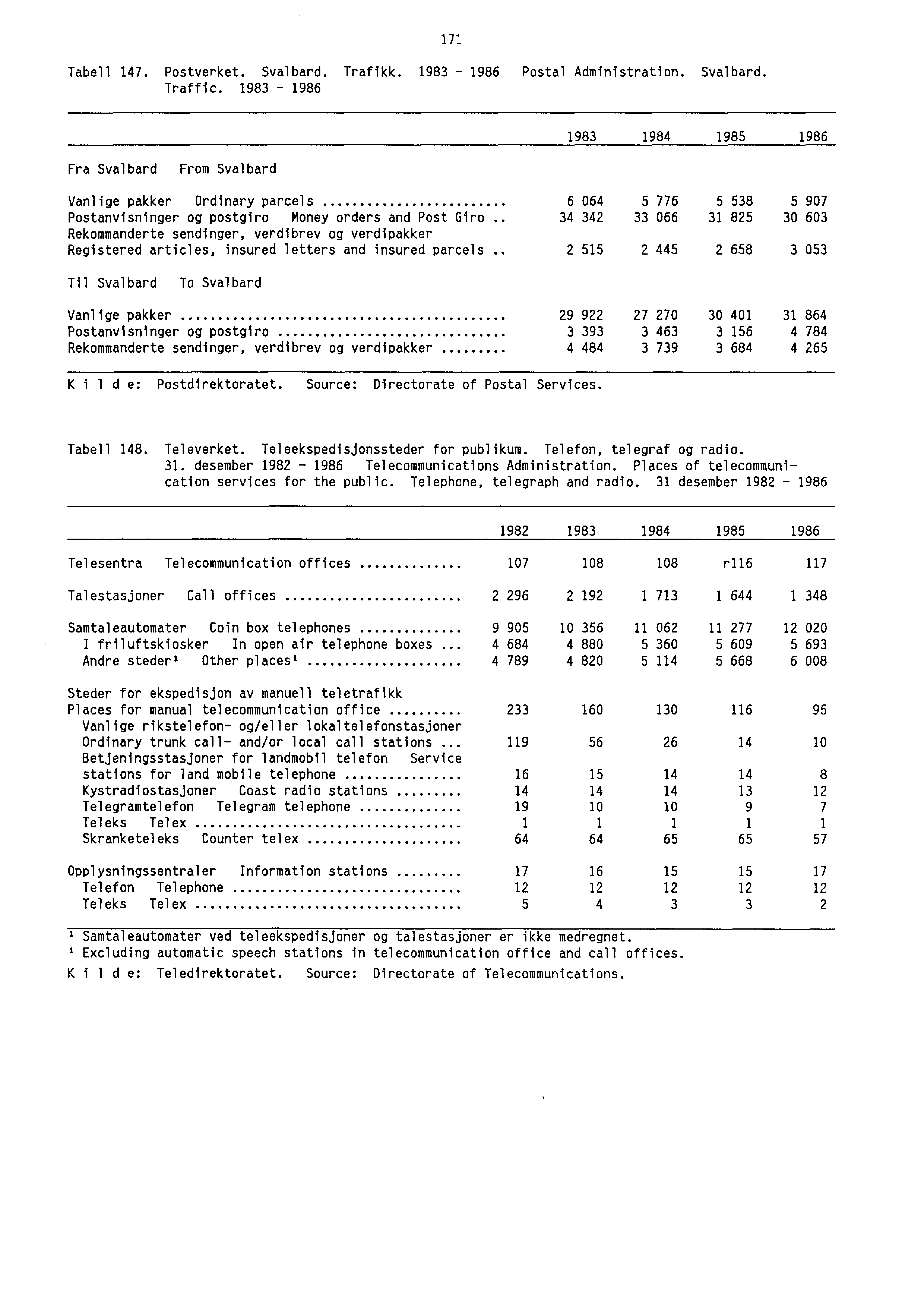 Tabell 147. Postverket. Svalbard. Trafikk. 1983-1986 Postal Administration. Svalbard. Traffic.