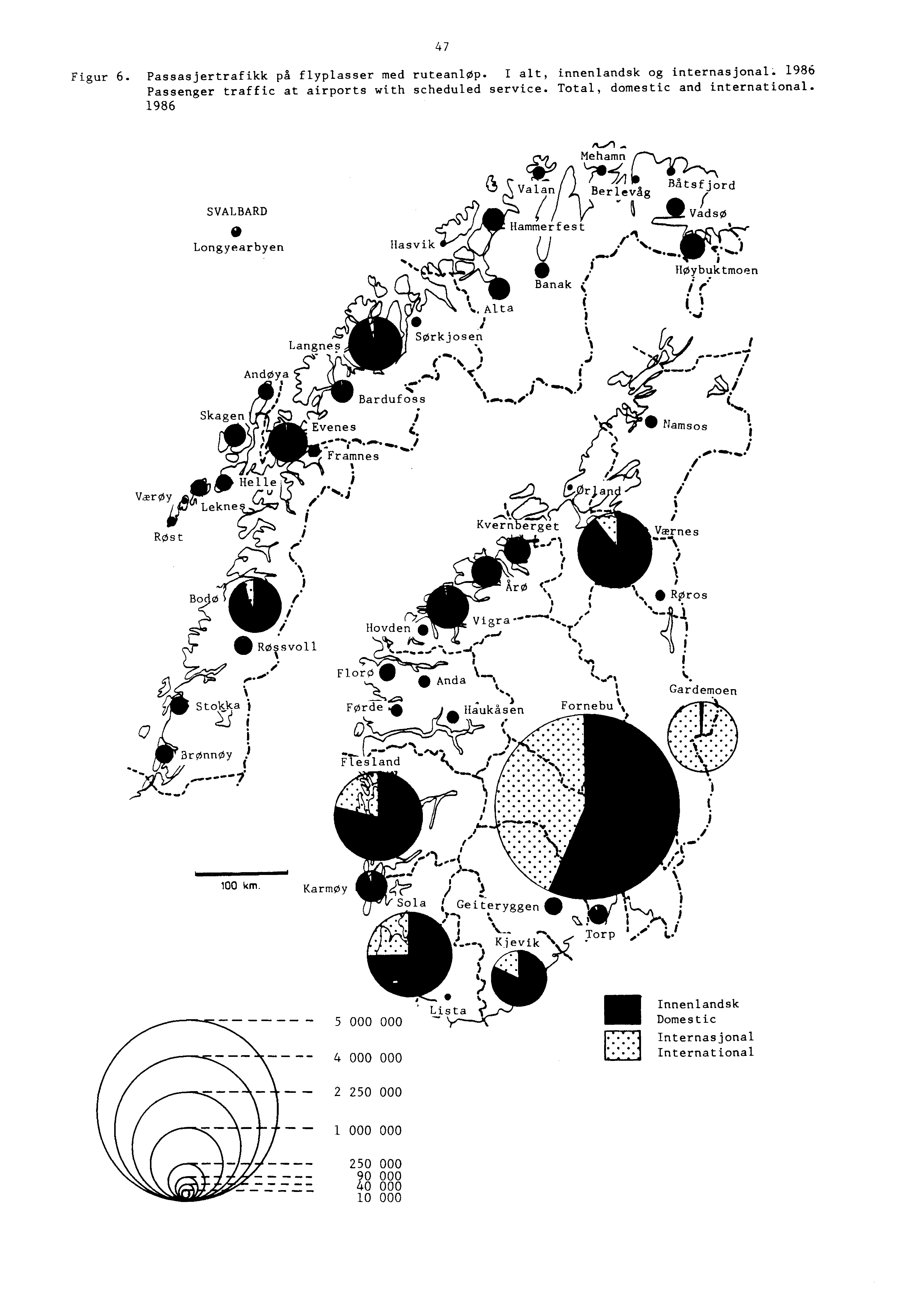 47 Figur 6. Passasjertrafikk på flyplasser med ruteanlop. I alt, innenlandsk og internasjonal. 1986 Passenger traffic at airports with scheduled service. Total, domestic and international.