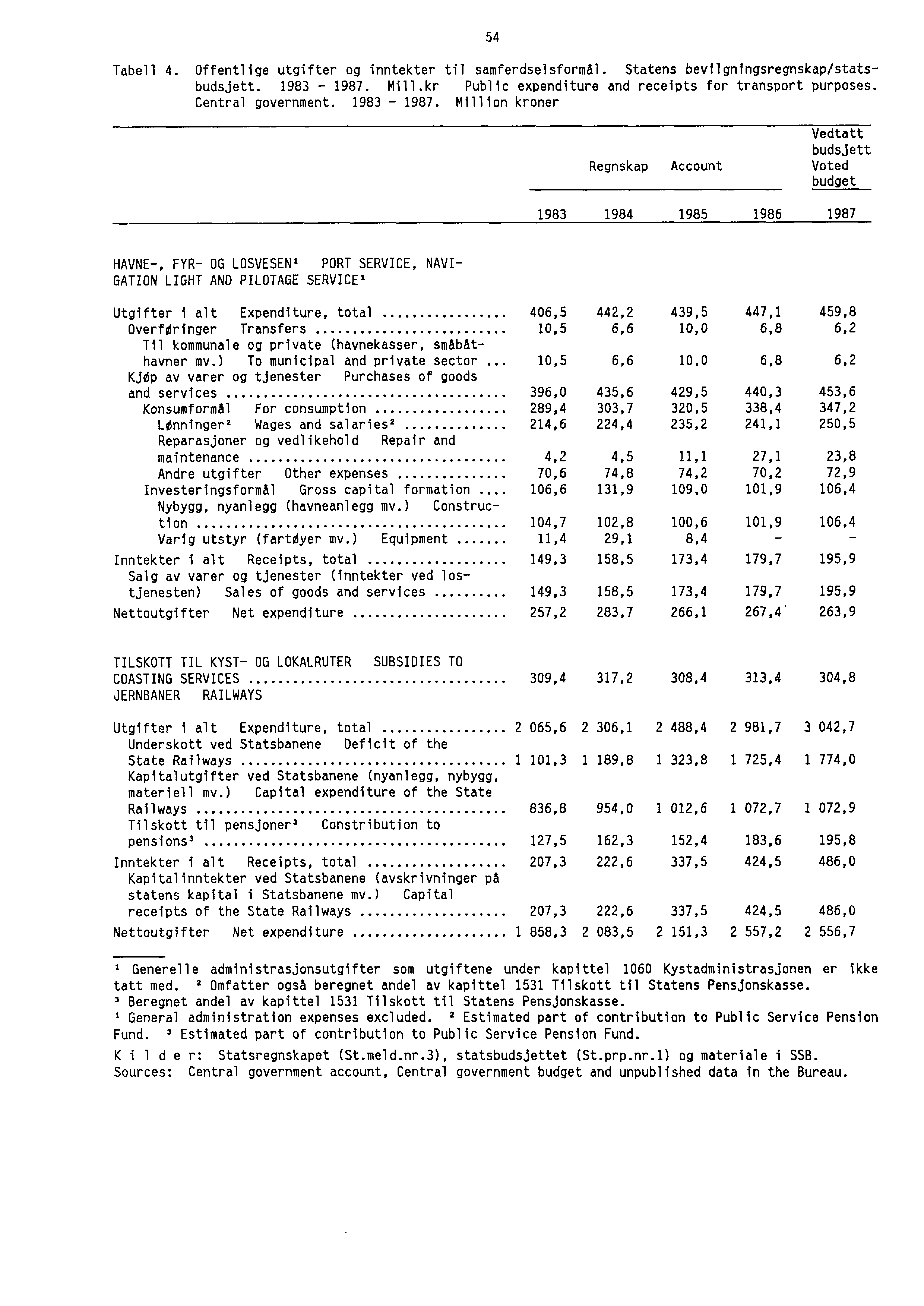 54 Tabell 4. Offentlige utgifter og inntekter til samferdselsformal. Statens bevilgningsregnskap/statsbudsjett. 1983-1987. Mill.kr Public expenditure and receipts for transport purposes.