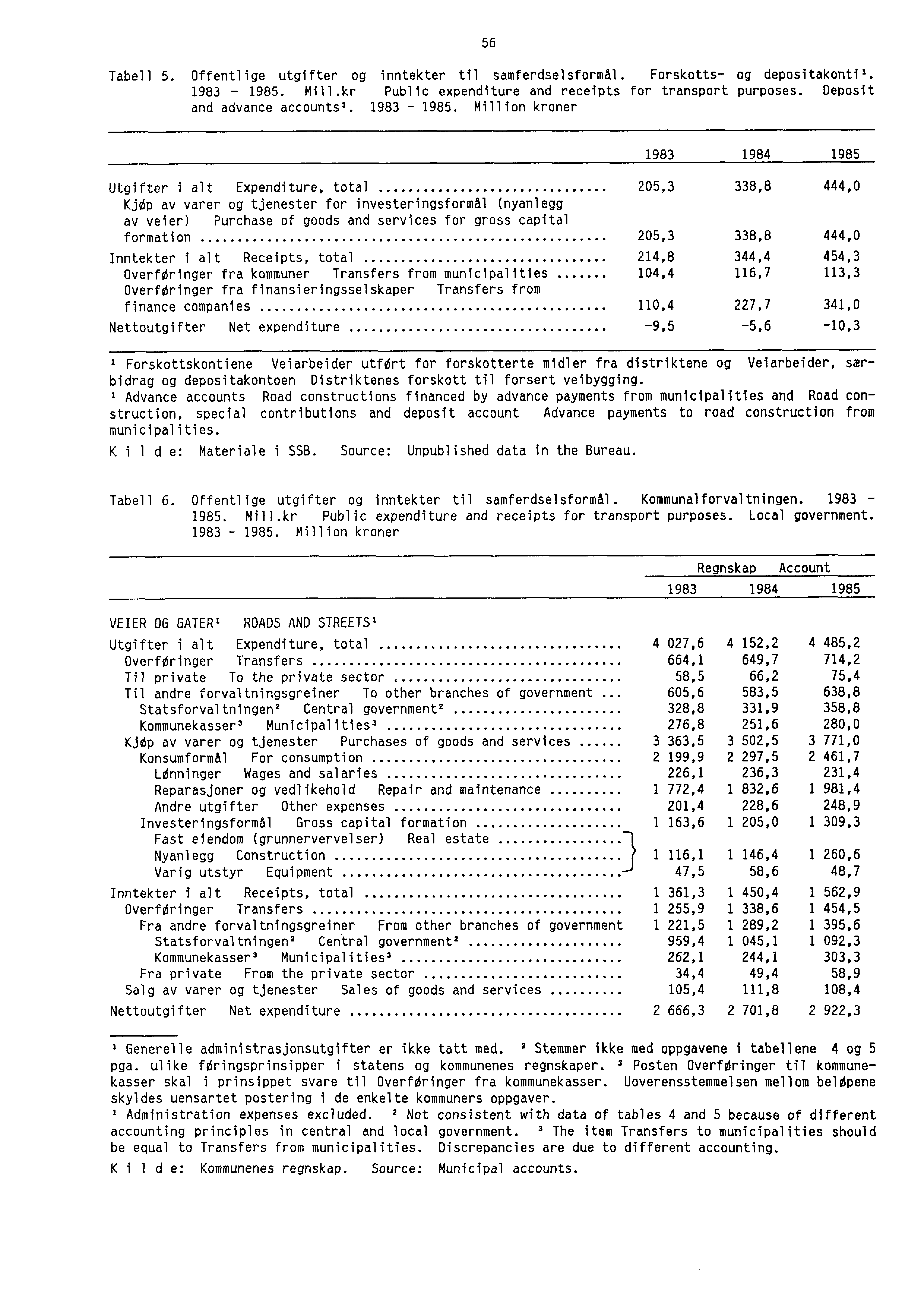 56 Tabell 5. Offentlige utgifter og inntekter til samferdselsformal. Forskotts- og depositakontil. 1983-1985. Mill.kr Public expenditure and receipts for transport purposes.