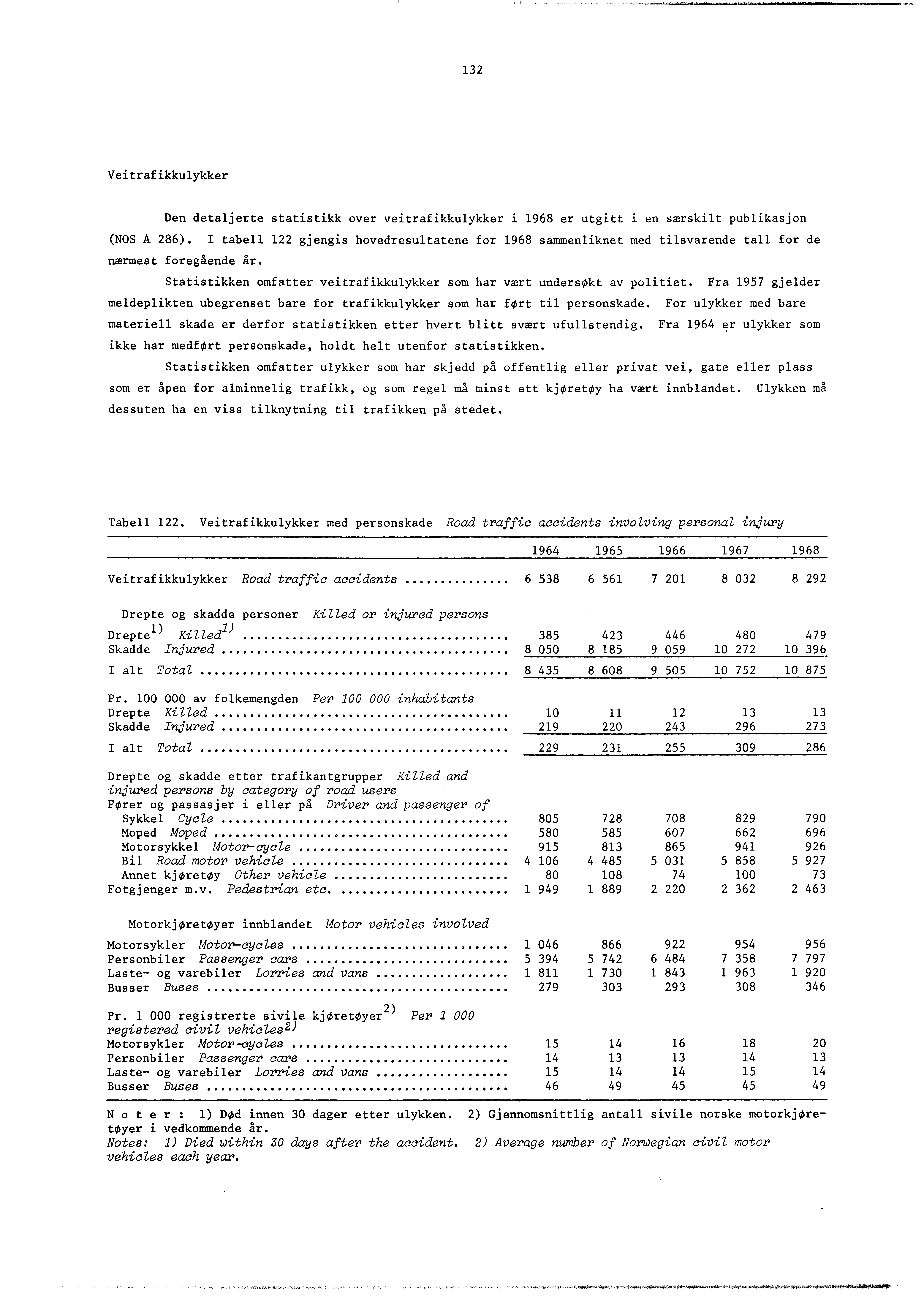 32 Veitrafikkulykker Den detaljerte statistikk over veitrafikkulykker i 968 er utgitt i en særskilt publikasjon (NOS A 286).