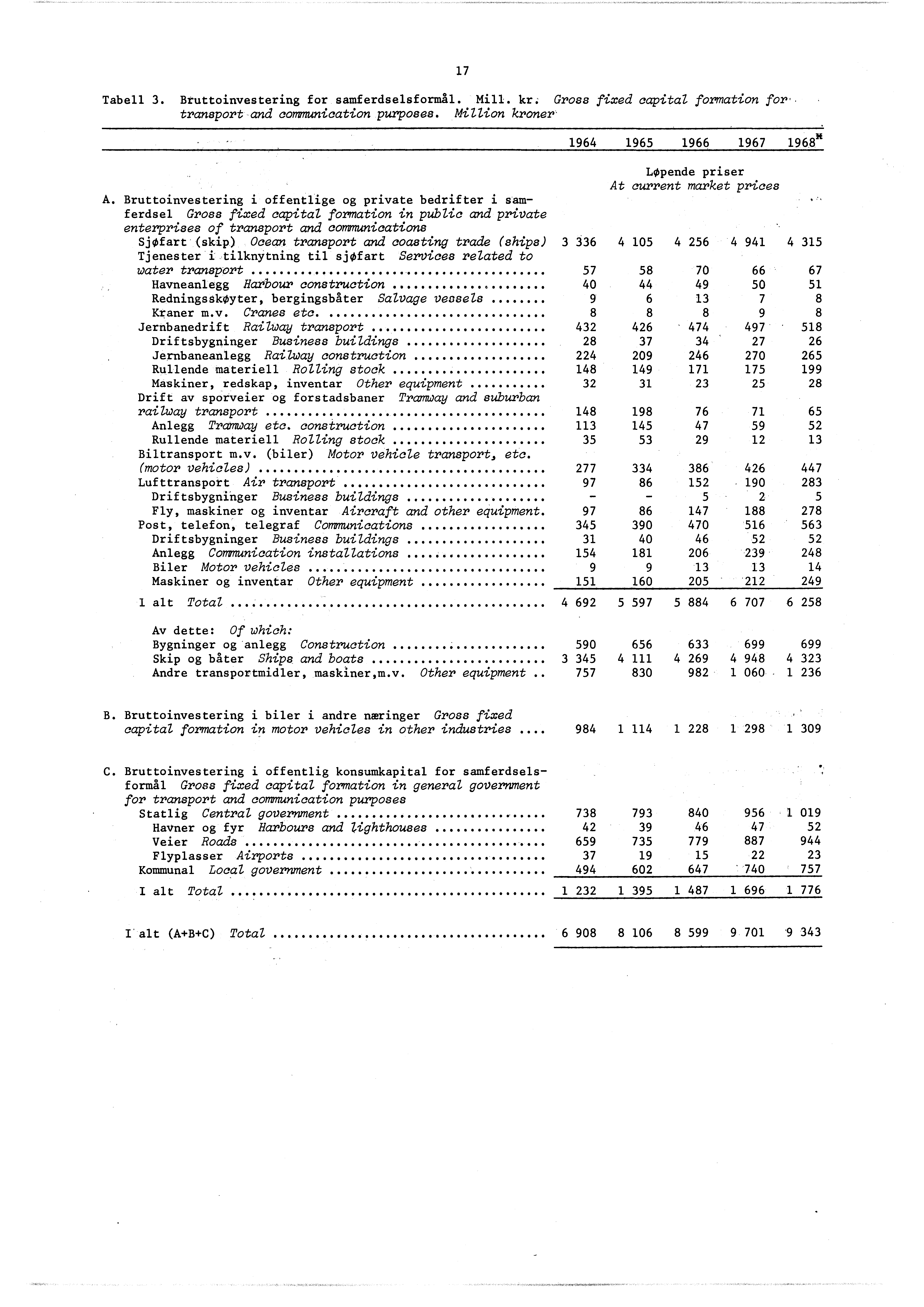 Tabell 3. Bruttoinvestering for samferdselsformål. Mill. kr; Gross fixed capital formation for transport and communication purposes. Million kroner 7 964 965 966 96796?