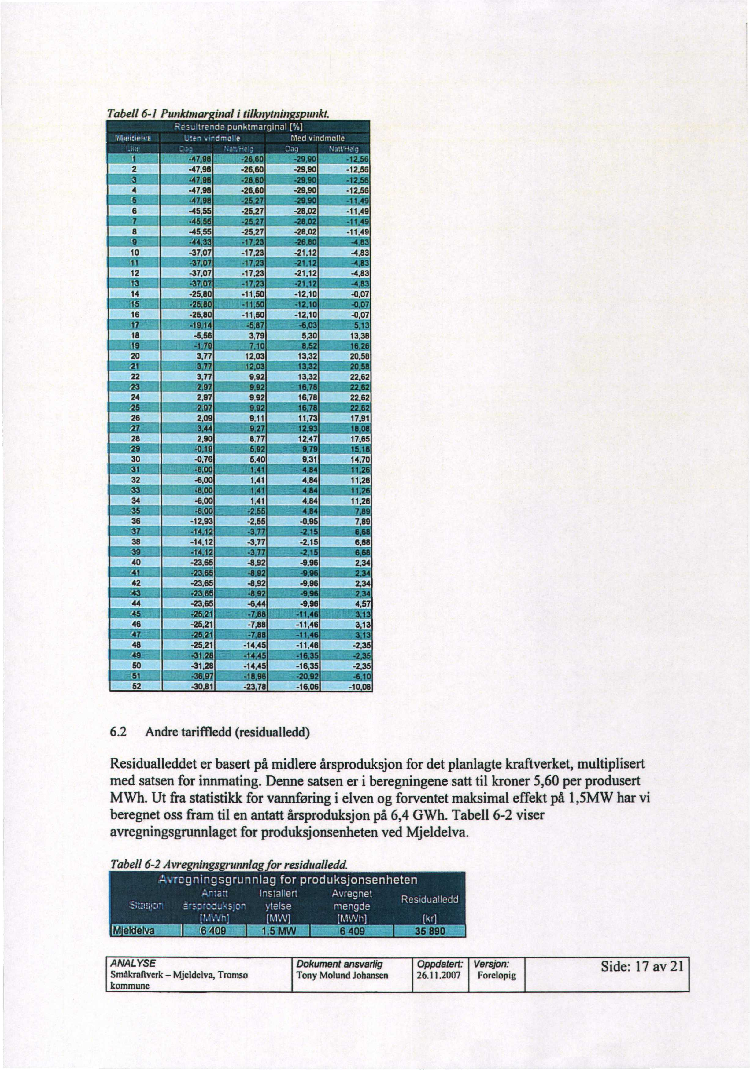 Tabell 6-1 Punktmar Mal i til min s unkt. --'_i 2-47,98-47,98 8 45.55 8-45.55 10-37,07 WM:r" 12-37,07 14-25.80 34 36 38 41.00-12.93-14,12 40-23,85 42-23.65 44-23,65-25,21-25,21-31.28 52-30 81 6.