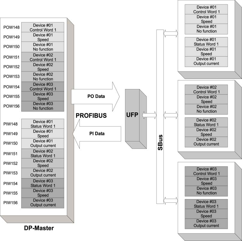 Installasjon og drift uten PC Autosetup 3 Figur 5: Datautveksling
