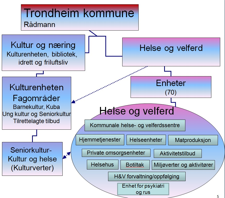 Samarbeid med