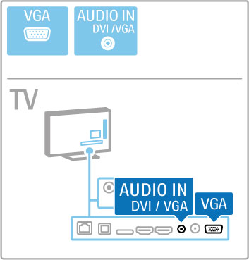 Video Hvis enheten bare har en Video (CVBS)-tilkobling, trenger du en Video-til SCART-adapter (ikke inkludert). Koble adapteren til en SCART-tilkobling på TVen.