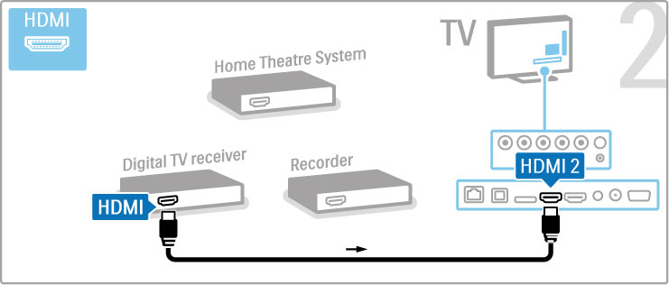 Hvis du vil slå av automatisk avslåing, trykker du på den grønne knappen mens du ser på en TV-kanal. Deretter velger du Slå av automatisk og Av.