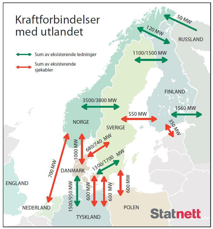 Utvekslingskapasitet i Norden Økt utvekslingskapasitet mot kontinentet krever mer investeringer i innenlands