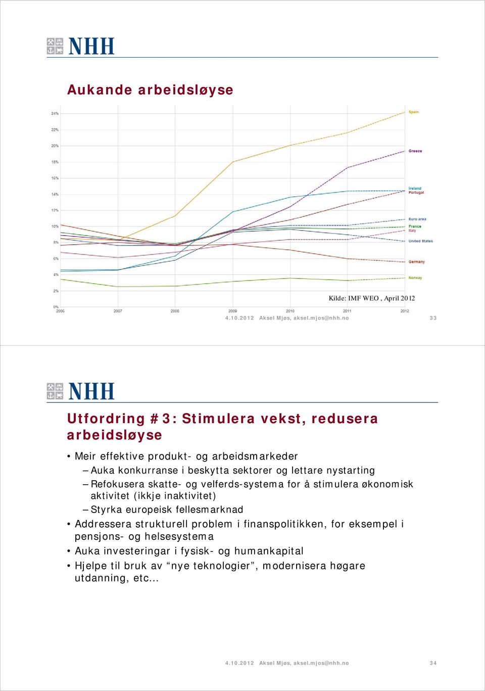 nystarting Refokusera skatte- og velferds-systema for å stimulera økonomisk aktivitet (ikkje inaktivitet) Styrka europeisk fellesmarknad Addressera