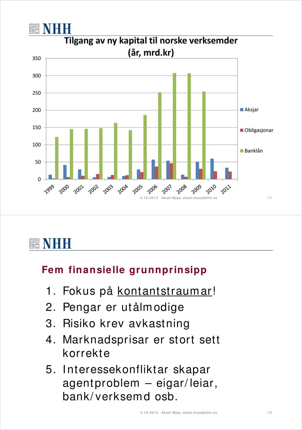 no 11 Fem finansielle grunnprinsipp 1. Fokus på kontantstraumar! 2. Pengar er utålmodige 3.