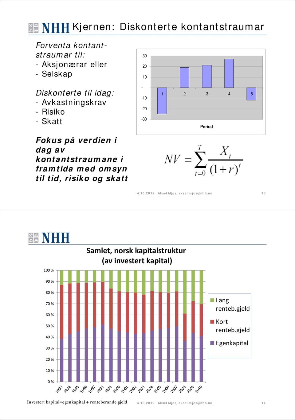 4.10.2012 Aksel Mjøs, aksel.mjos@nhh.