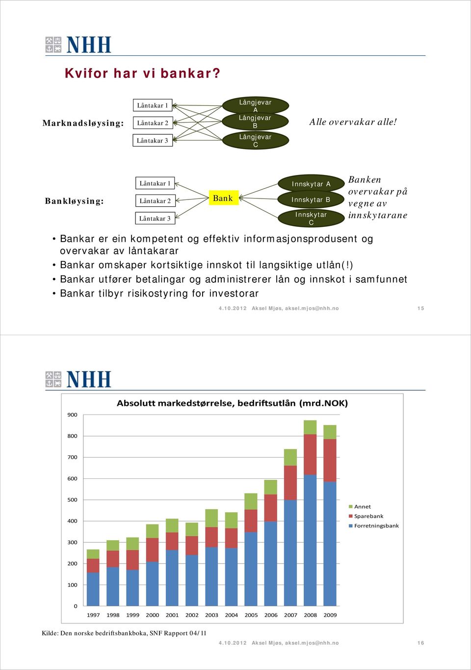 informasjonsprodusent og overvakar av låntakarar Bankar omskaper kortsiktige innskot til langsiktige utlån(!