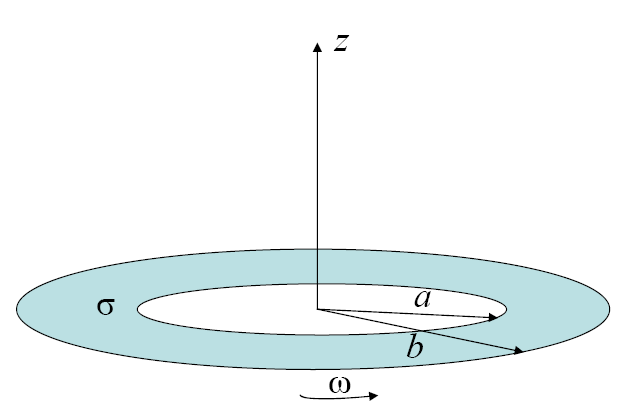 TFY4180 19 mai 2009 Side 6 av 10 Oppgave 4 teller 16%) Ei sirkulær skive med indre radius a og ytre radius b har ladning per flateenhet som varierer med avstanden r fra sentrum: σr) =σ 0 b 2 r 2