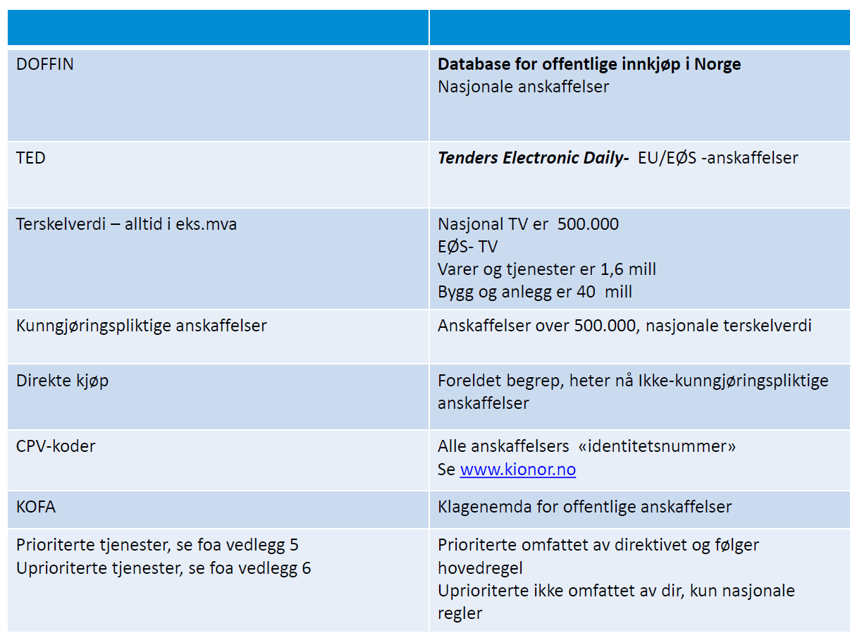 Terskelverdier pr sept 2016