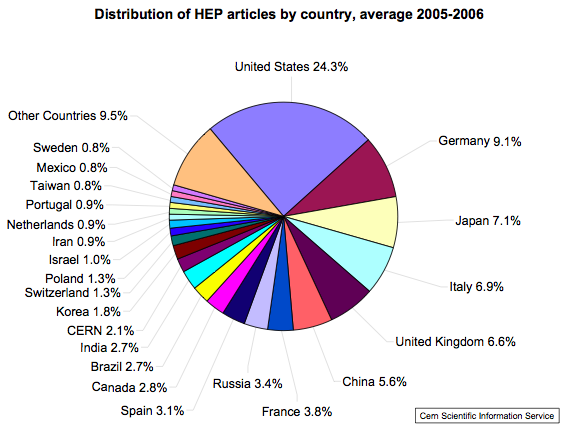 Mange har undertegnet - hva med Norge? Tyskland (MPG+Helmholtz+DFG), Frankrike (CNRS), Hellas (Rektorkonfransen), CERN, Italia (INFN), og Cuba (IDICT) har signert.