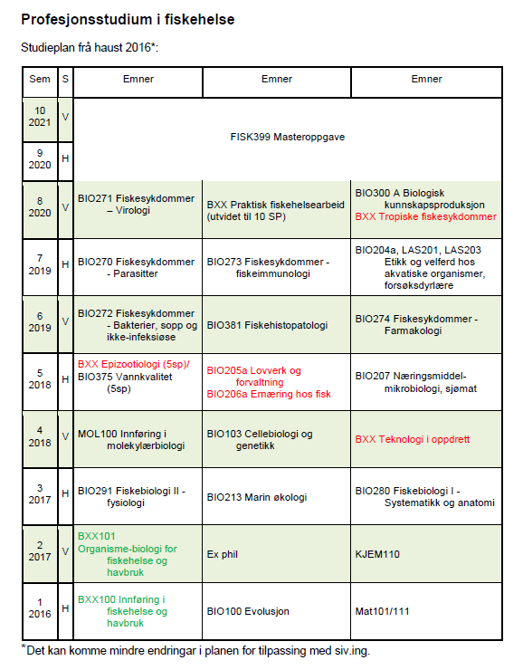 UNIVERSITETET I BERGEN Det matematisk-naturvitenskapelige fakultet (undervises første gang i 2018), Epizootiologi (undervises første gang i 2018) og Tropiske fiskesykdommer (undervises første gang i