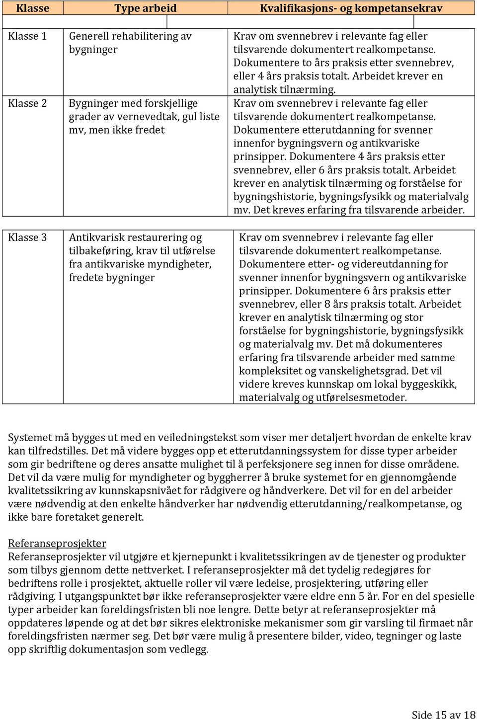 Dokumentere to års praksis etter svennebrev, eller 4 års praksis totalt. Arbeidet krever en analytisk tilnærming. Krav om svennebrev i relevante fag eller tilsvarende dokumentert realkompetanse.