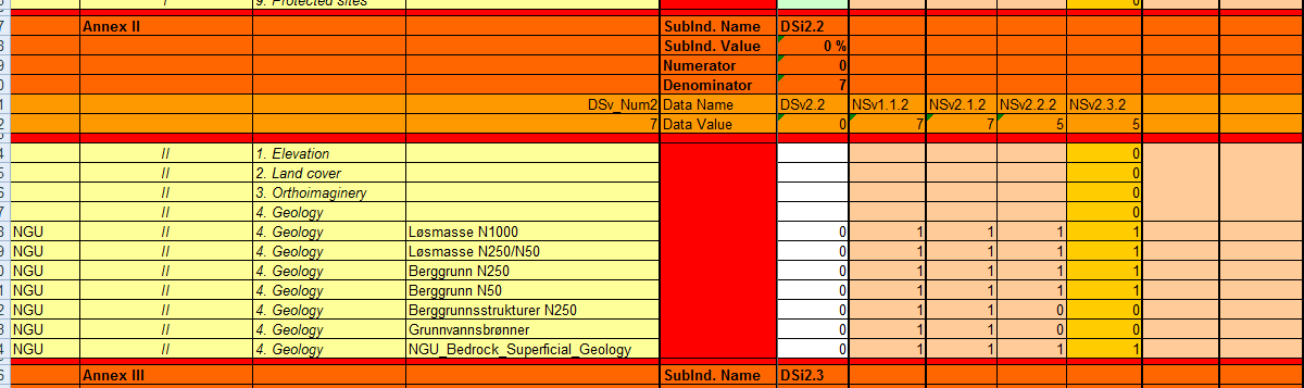 Innrapportering til INSPIRE fra NGU, 2014 17 datasett