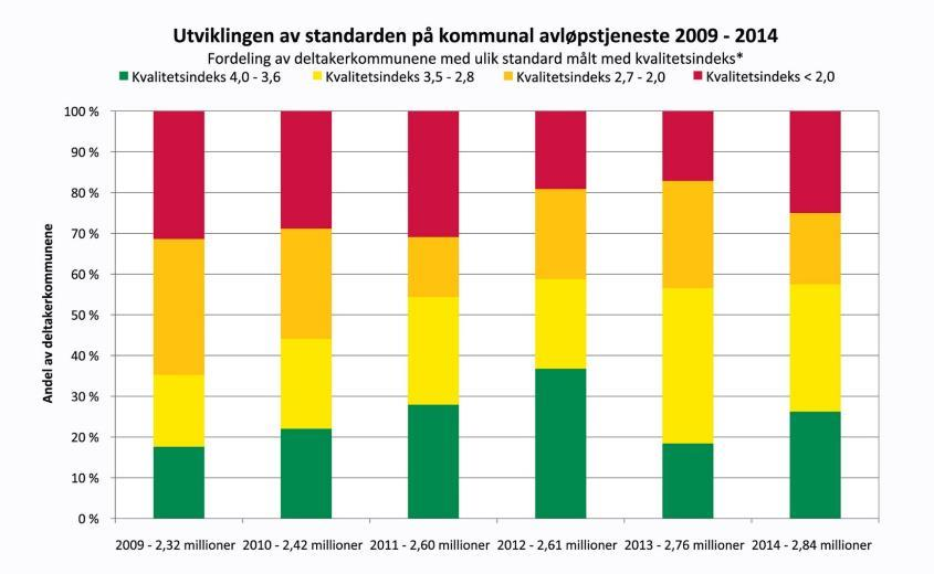 Det arbeides med å